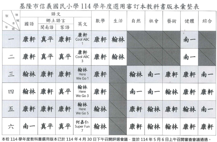 114學年度選用審定本教科書版本彙整表