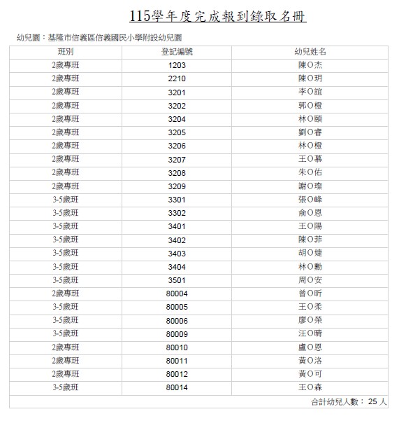 完成報到錄取名冊