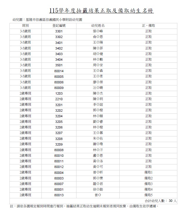 抽籤正備取名冊