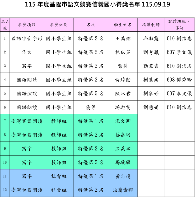 115年度語文競賽得獎名單.jpeg
