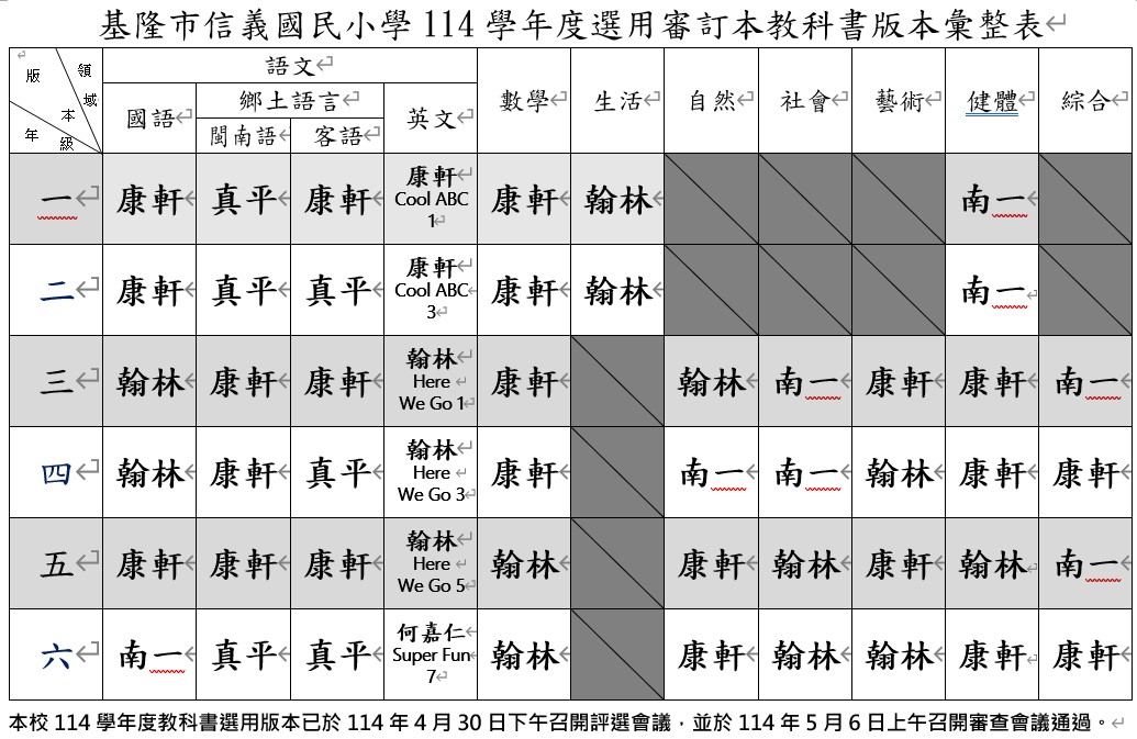 114學年度教科書版本