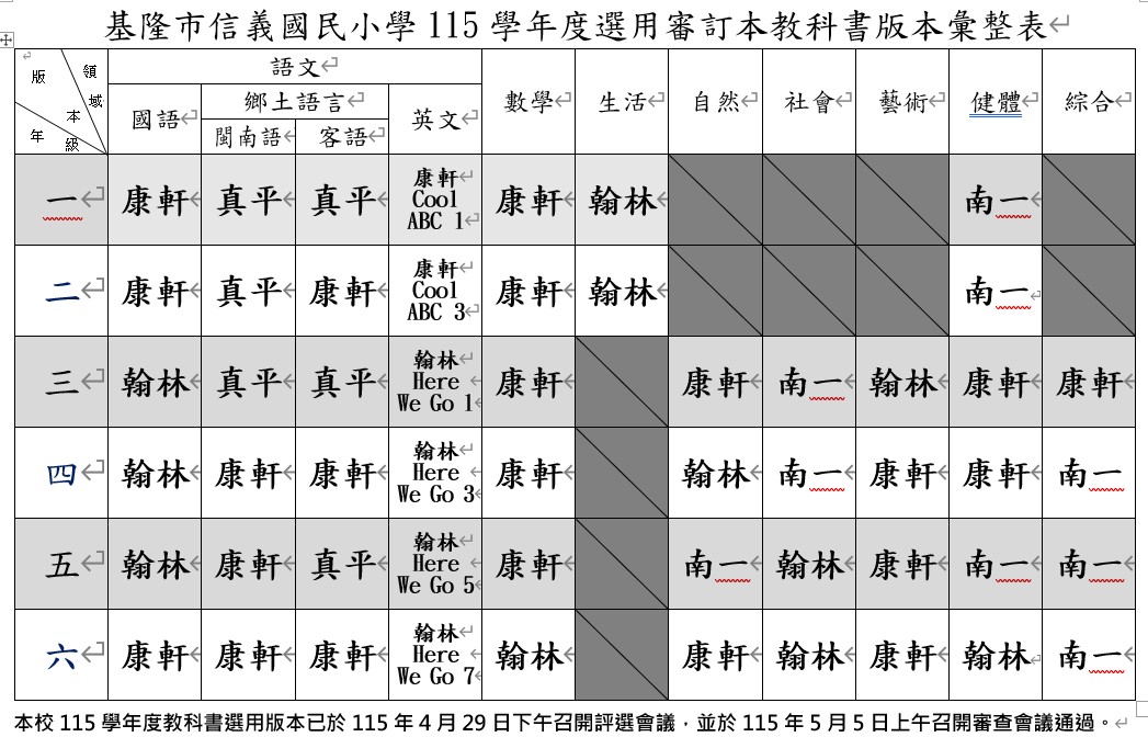 115學年度教科書版本