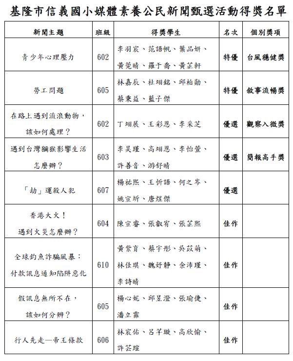 得獎名單.jpeg
