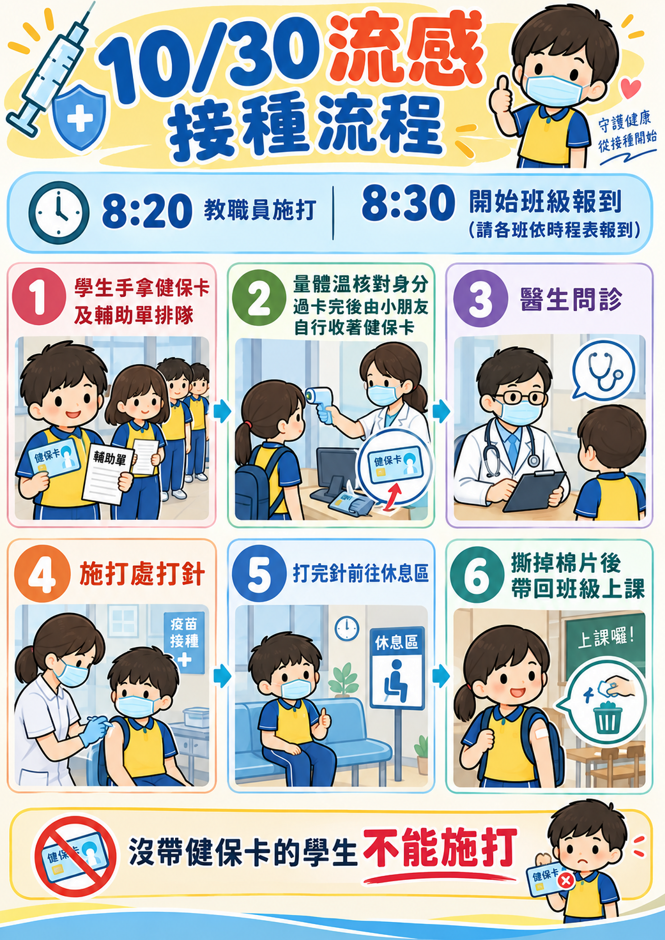 115接種步驟
